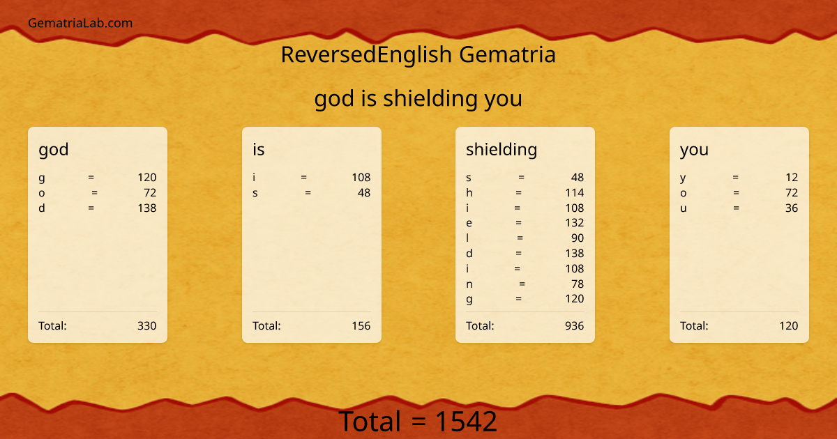 god is shielding you in reversedEnglish Gematria
